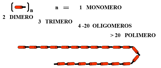 DIMERO