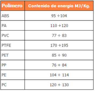 energia