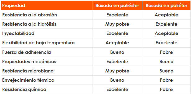 DIFERENCIA TPU